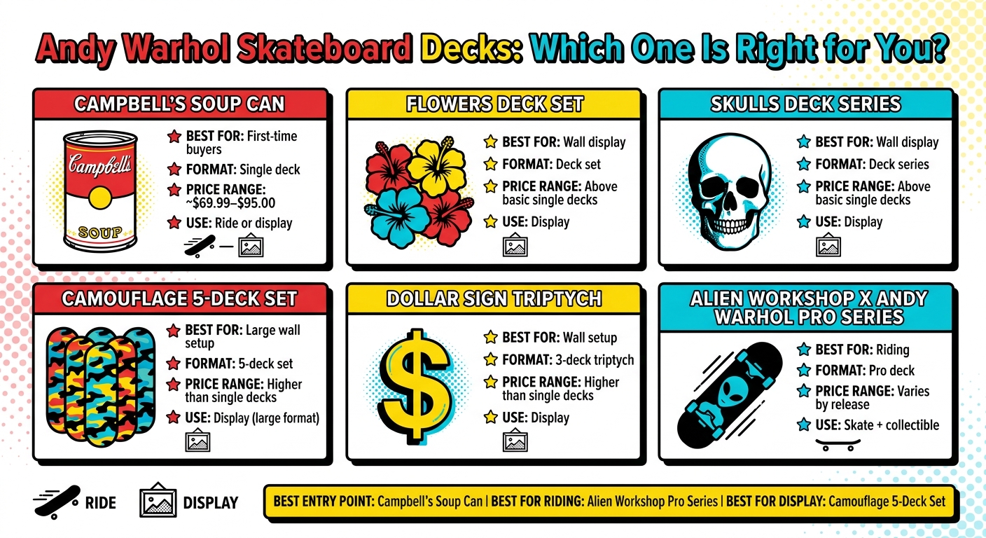 Andy Warhol Skateboard Decks: Which One Is Right for You?