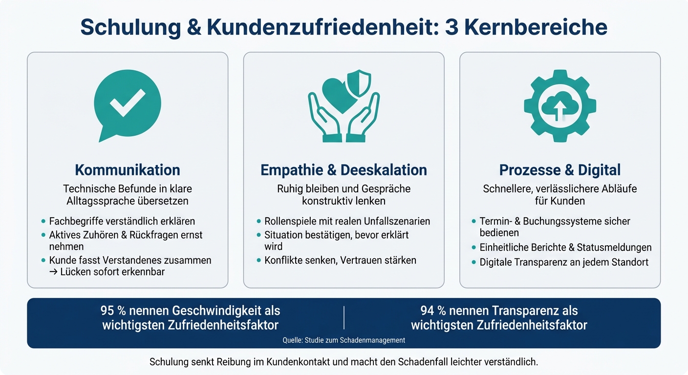 Schulung & Kundenzufriedenheit: 3 Kernbereiche im Überblick