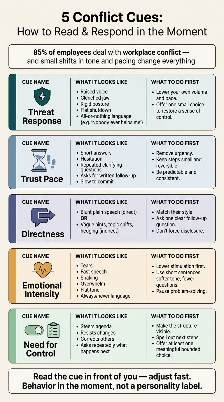 5 Conflict Cues: How to Read & Respond in the Moment