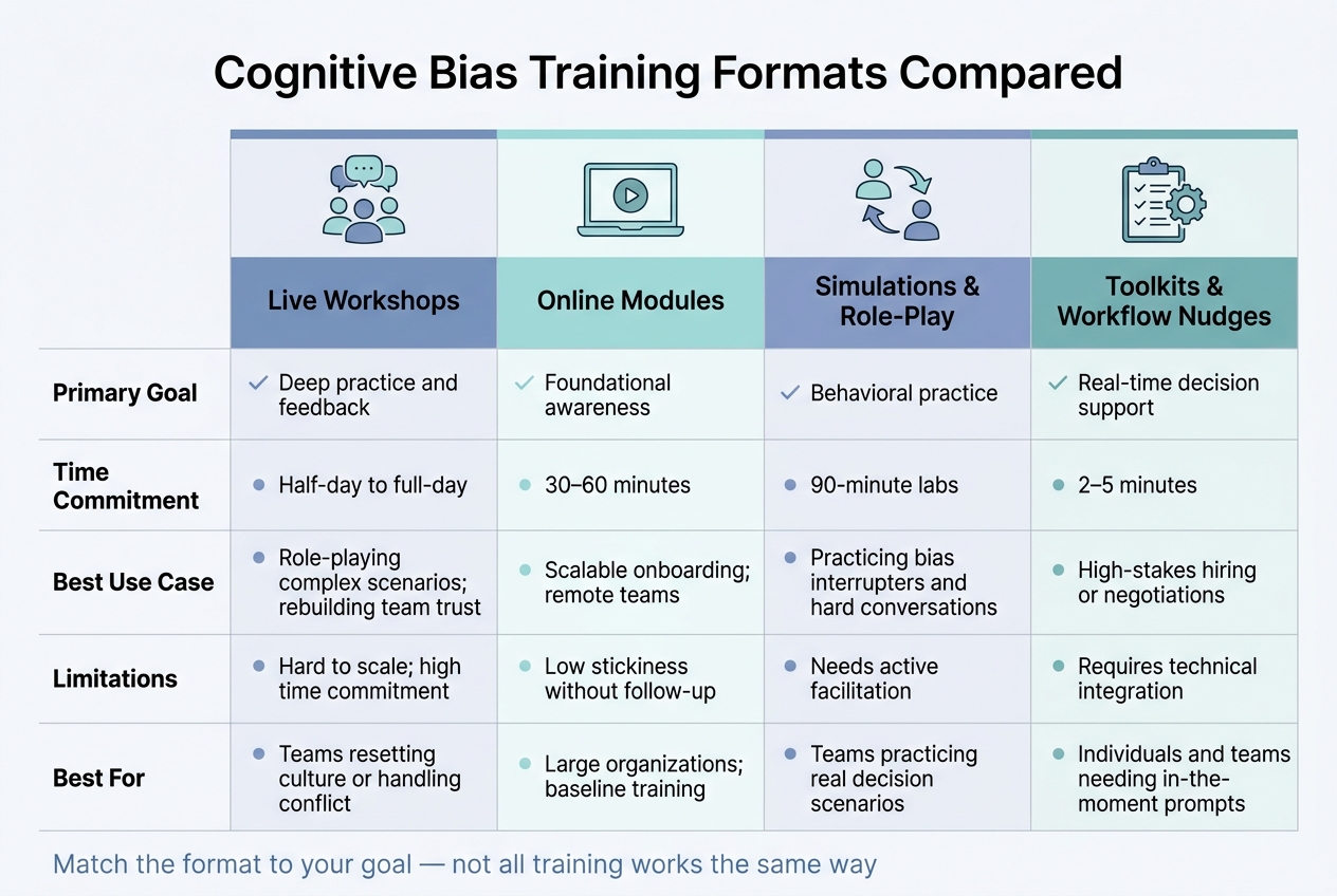 Cognitive Bias Training Formats Compared: Which One Is Right for You?