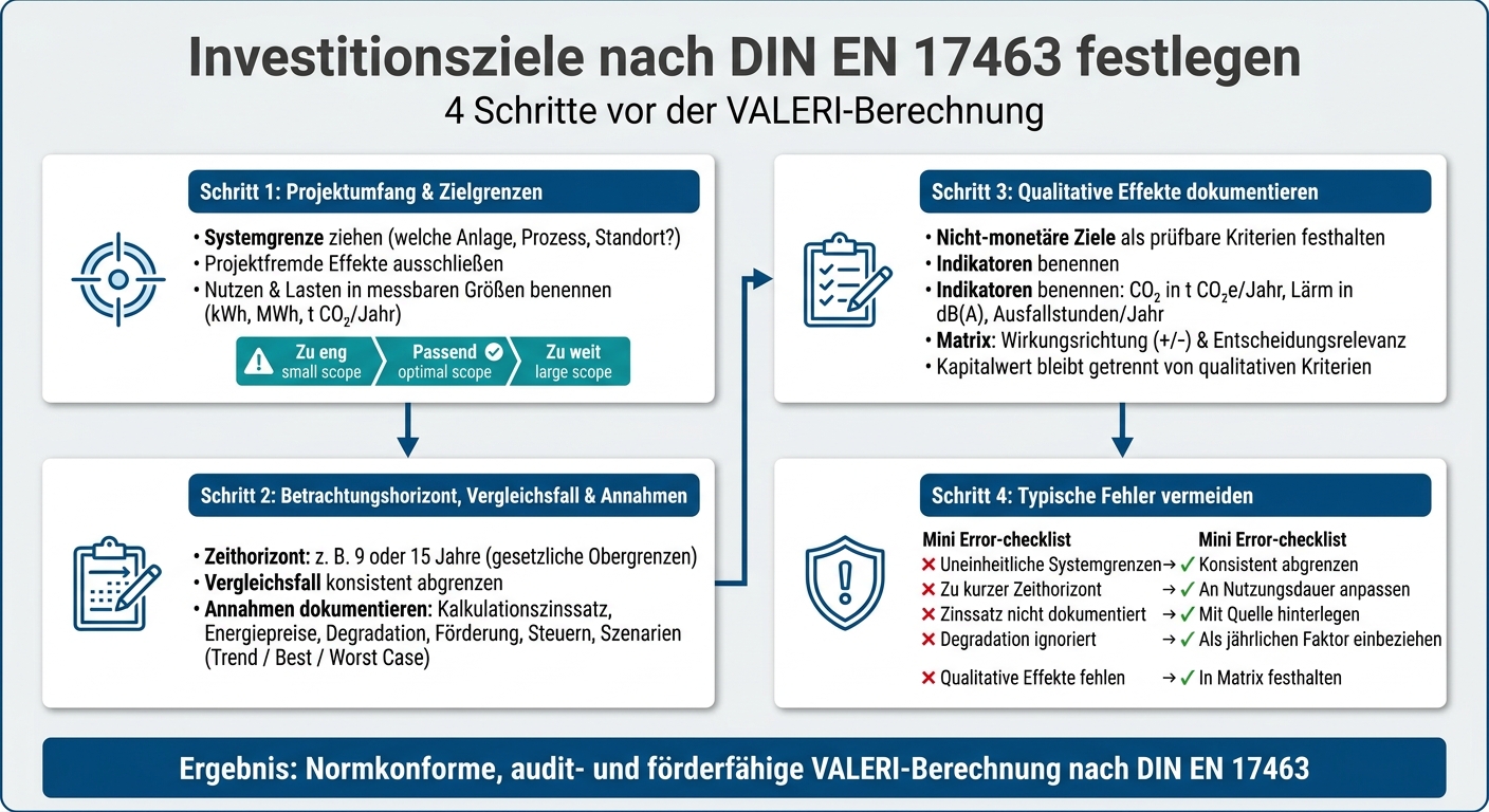 Investitionsziele nach DIN EN 17463 &ndash; 4 Schritte zur normkonformen VALERI-Bewertung