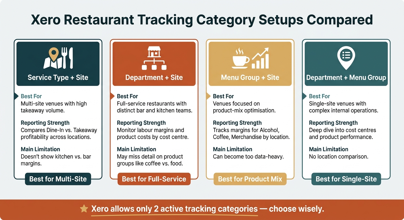 Xero Restaurant Tracking Category Setups Compared