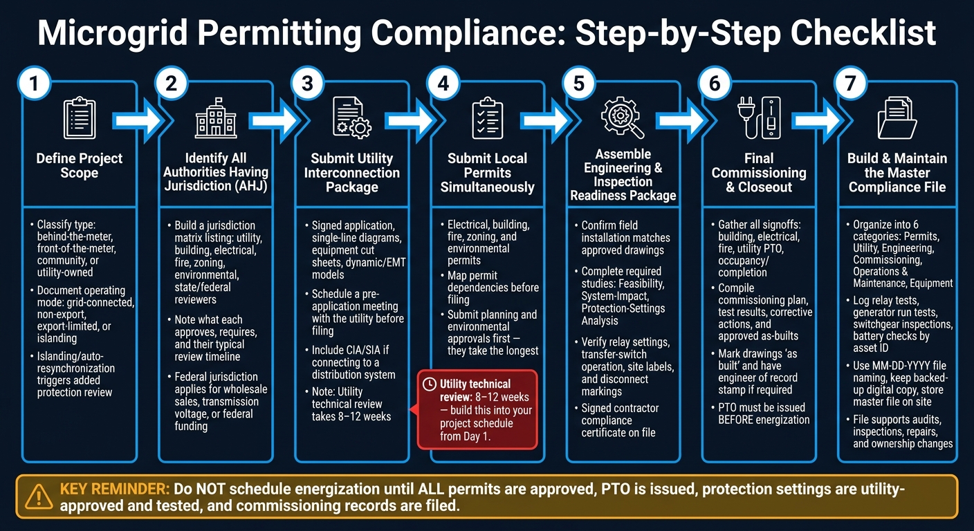 Microgrid Permitting Compliance: Step-by-Step Process
