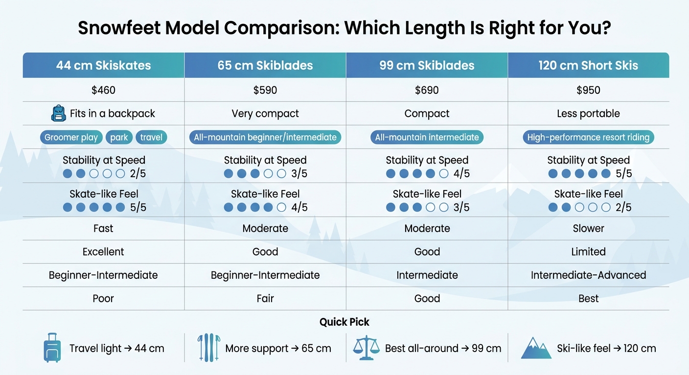 Snowfeet Skiskates & Skiblades: Model Comparison Guide