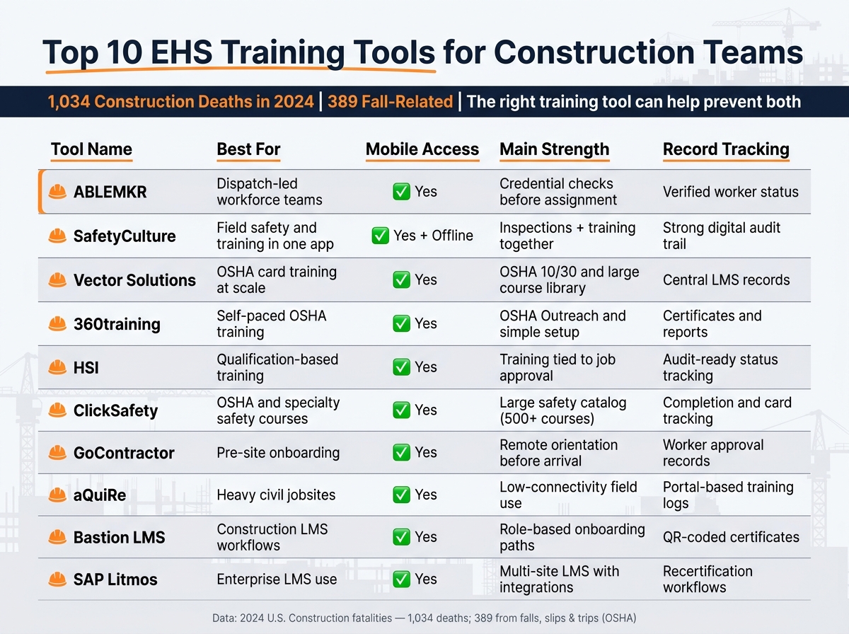 Top 10 EHS Training Tools for Construction Teams: Side-by-Side Comparison
