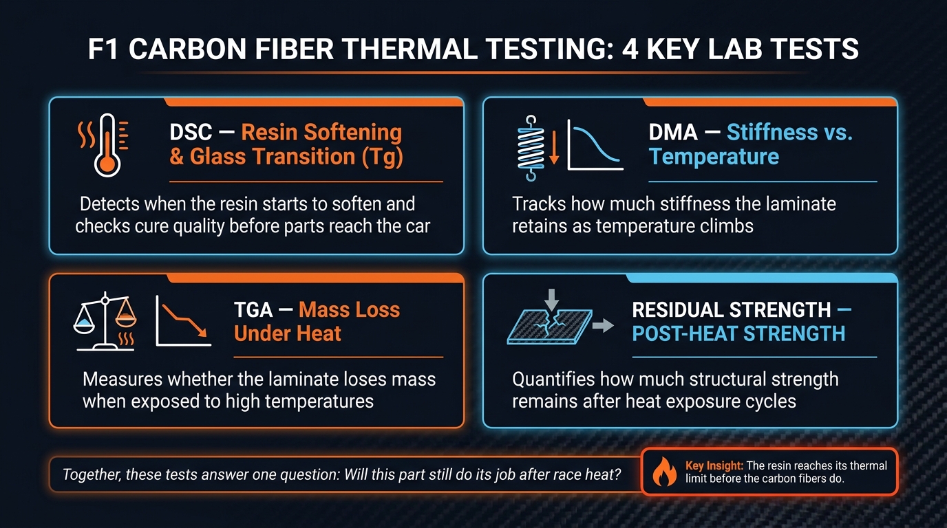 F1 Carbon Fiber Thermal Testing: 4 Key Lab Tests Explained
