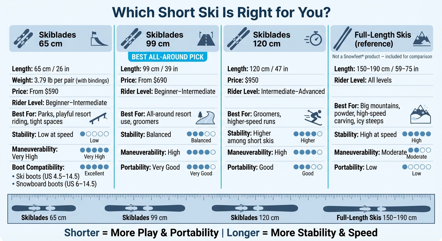 Skiblades vs Snowblades: Short Ski Size Comparison Guide