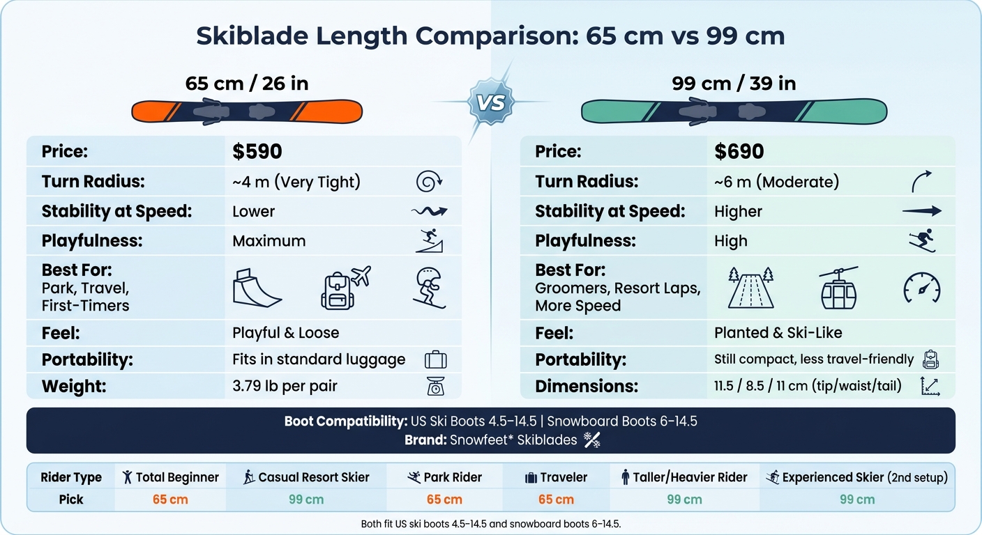 65 cm vs 99 cm Skiblades: Side-by-Side Comparison