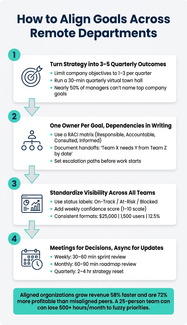 How to Align Remote Teams: 4-Step Framework for Goal Clarity