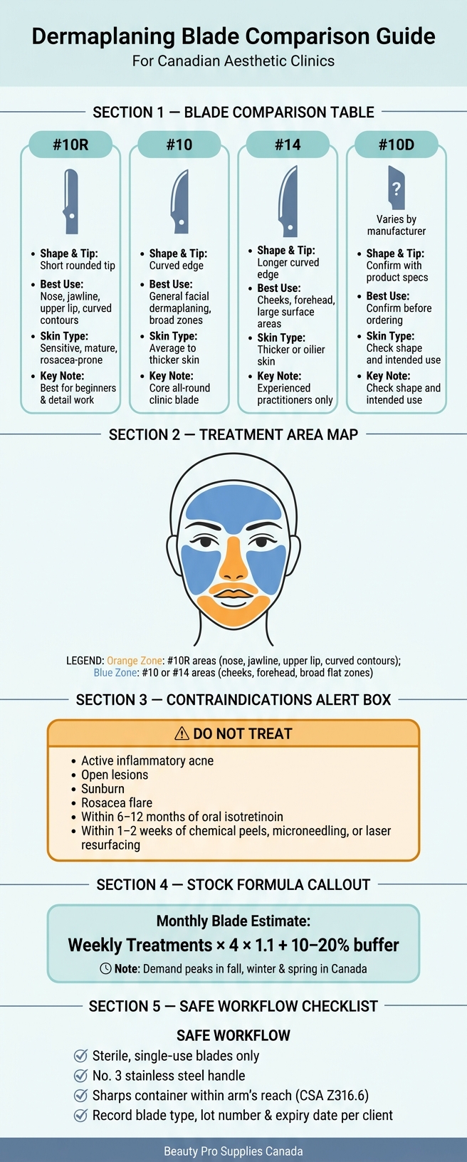 Dermaplaning Blade Guide: #10R vs #10 vs #14 vs #10D