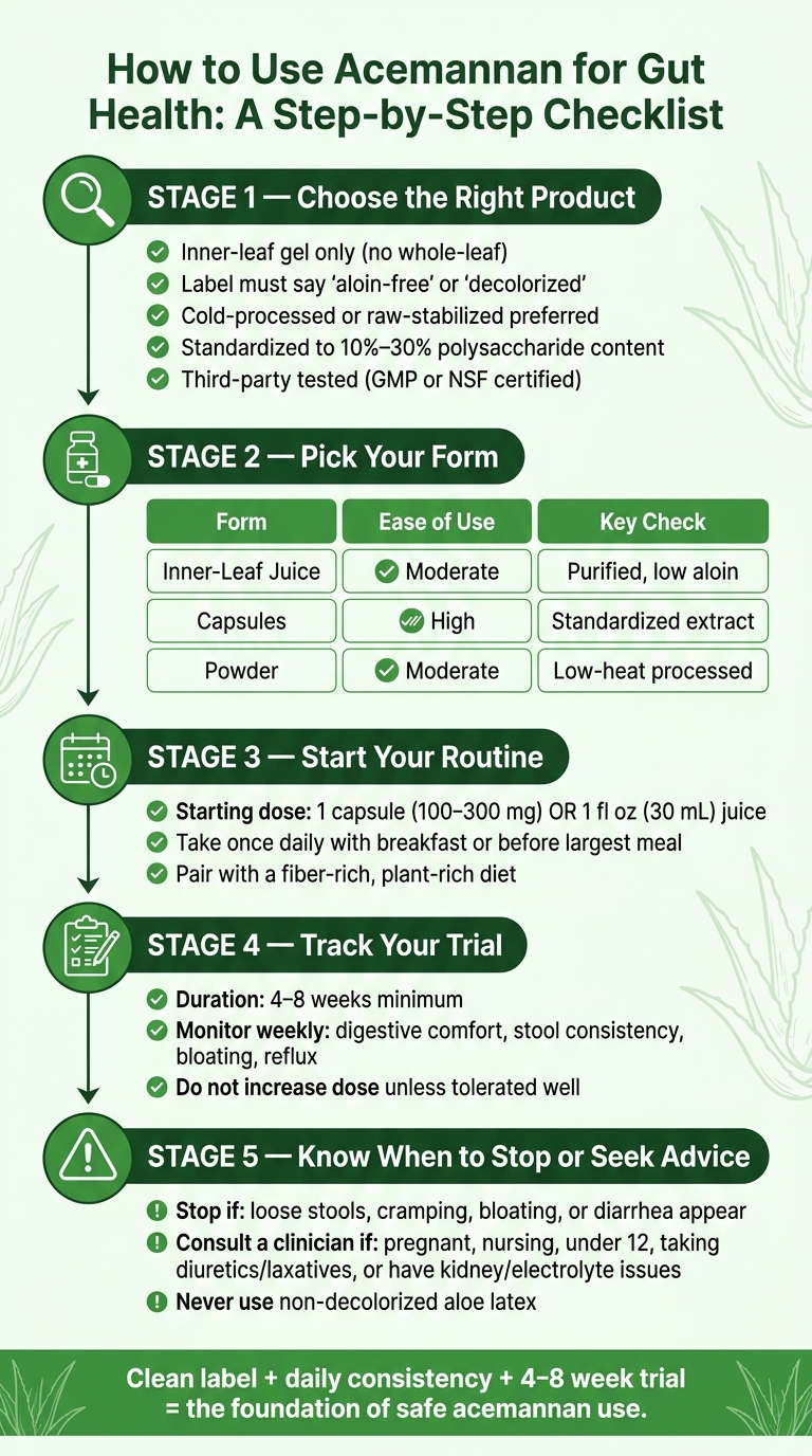 How to Use Acemannan for Gut Health: A Step-by-Step Checklist