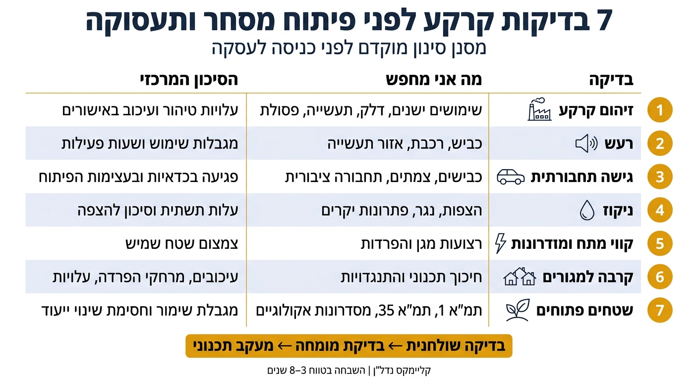 7 בדיקות קרקע לפיתוח מסחר ותעסוקה: מדריך סינון מהיר