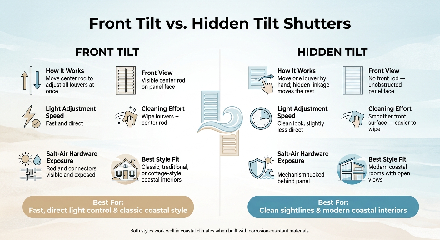 Front Tilt vs Hidden Tilt Shutters: Side-by-Side Comparison