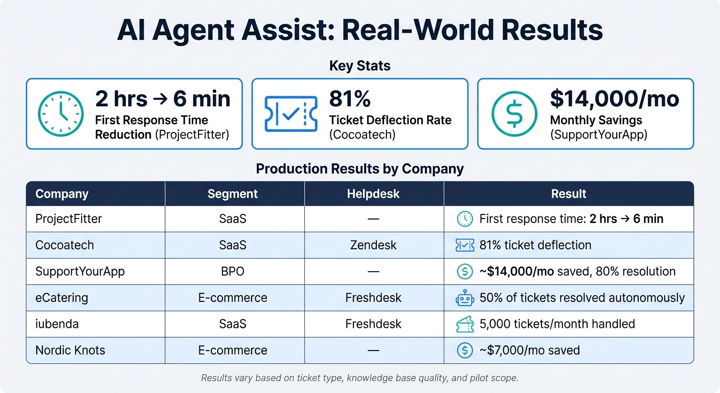 AI Agent Assist: Real Results from Real Contact Centers