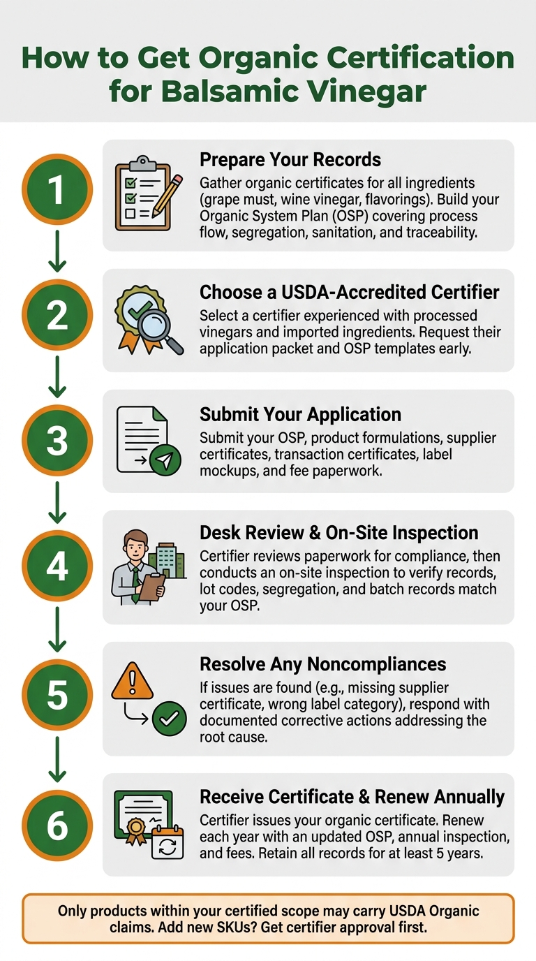Organic Certification Process for Balsamic Vinegar: Step-by-Step Guide