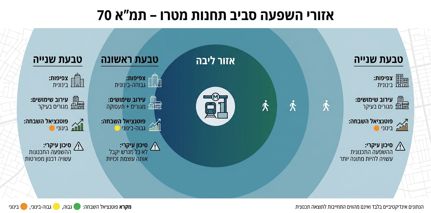 אזורי השפעה של תחנות מטרו לפי תמ