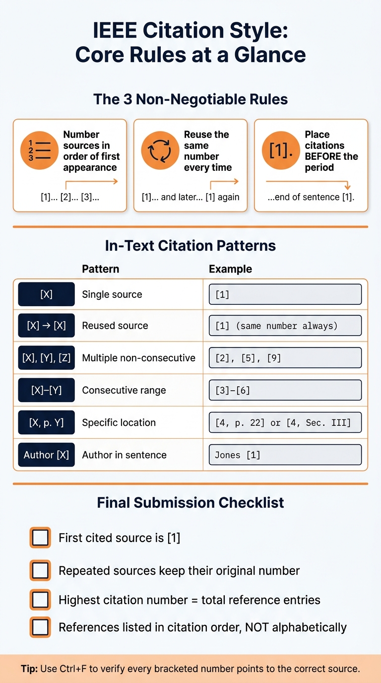 IEEE Citation Style: Core Rules at a Glance