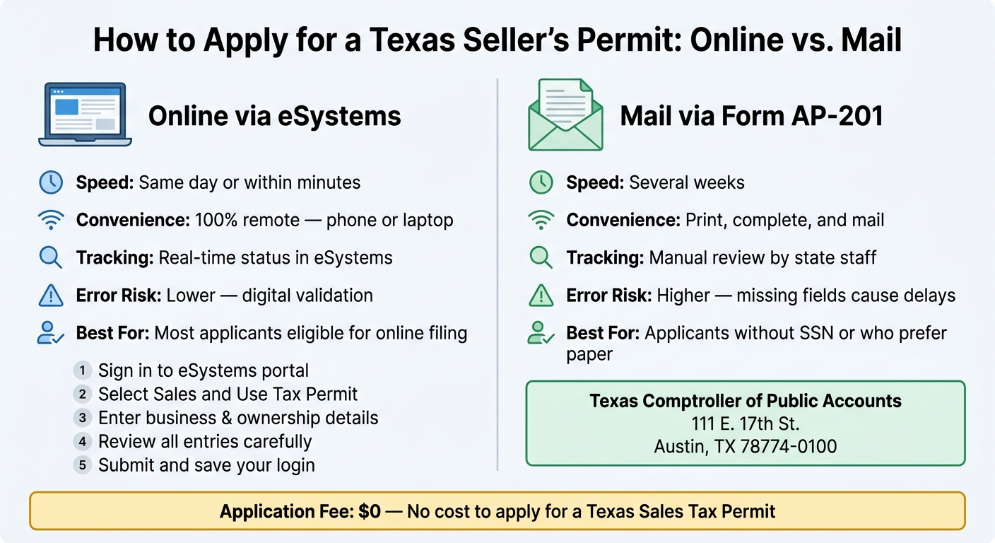 Texas Seller's Permit: Online vs. Mail Application Comparison