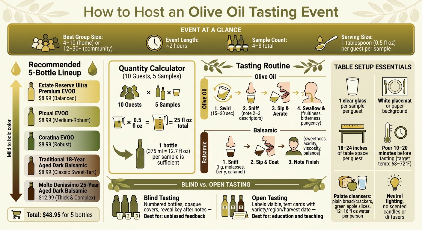 Home vs. Community Olive Oil Tasting: Quick Planning Guide
