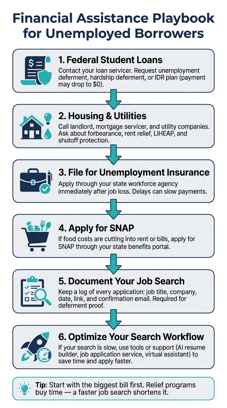 Financial Assistance Playbook for Unemployed Borrowers