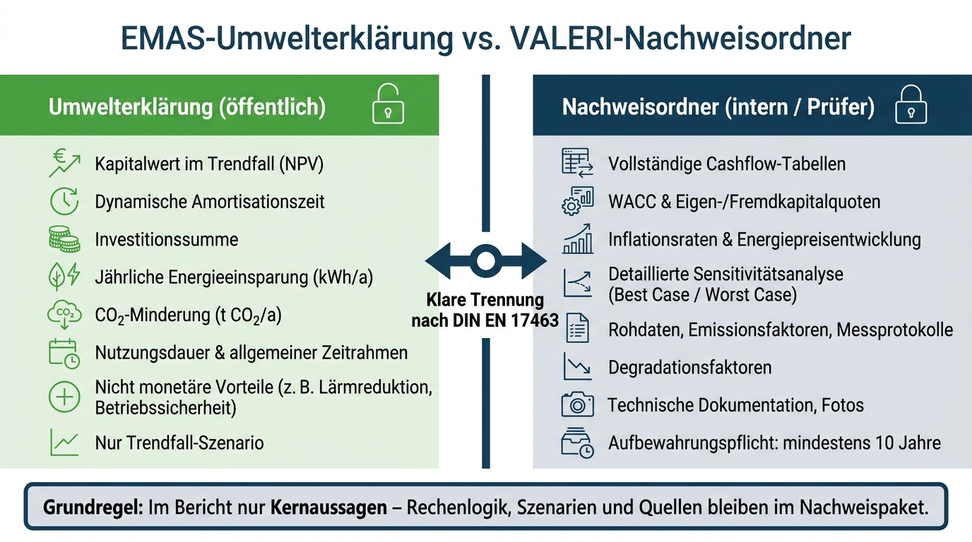 EMAS-Umwelterkl&auml;rung vs. VALERI-Nachweisordner: Was geh&ouml;rt wohin?