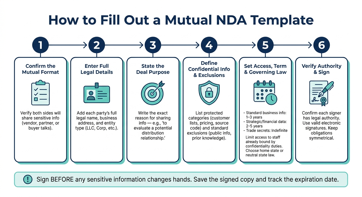 How to Fill Out a Mutual NDA Template: Step-by-Step Guide