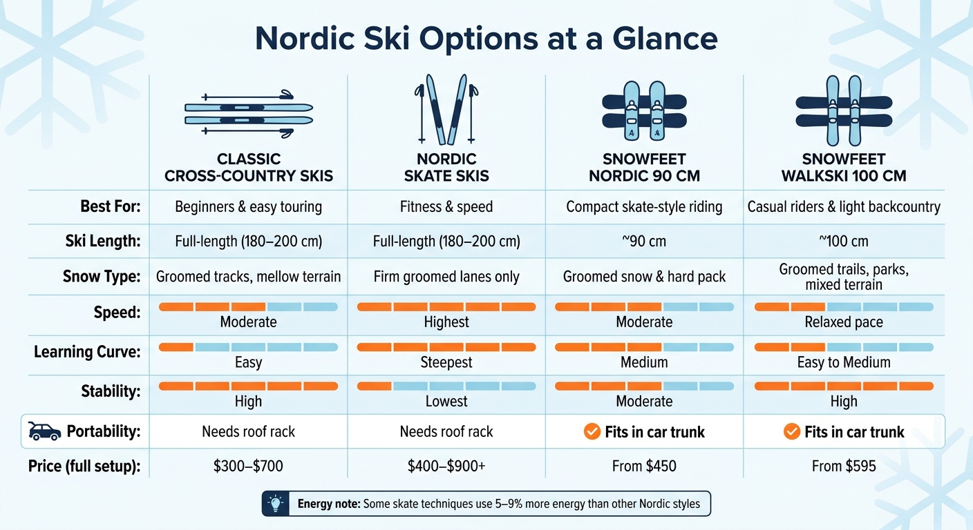 Nordic Skate Skis vs Classic Cross-Country Skis: Full Comparison