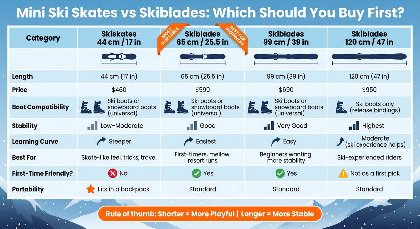 Mini Ski Skates vs Skiblades: Quick Comparison Guide