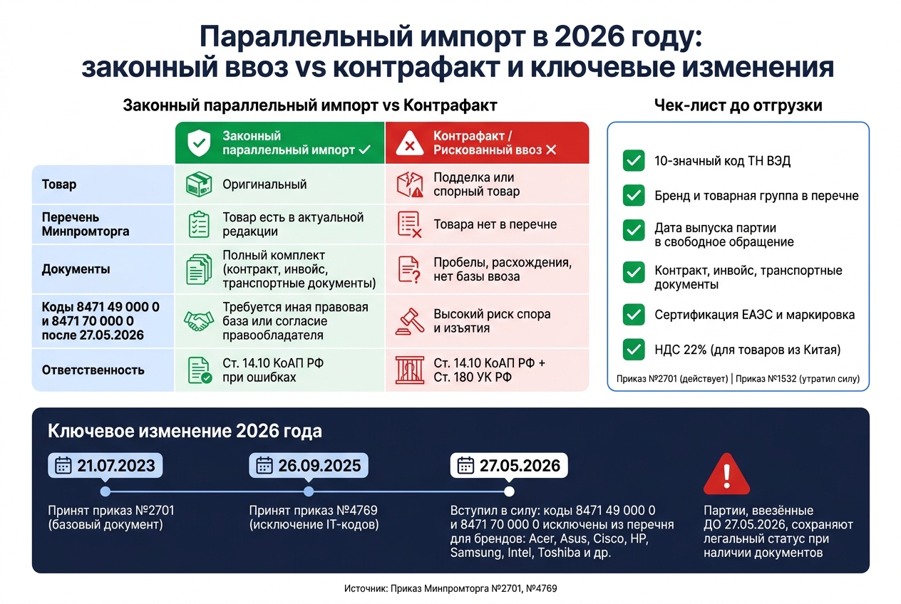 Параллельный импорт 2026: законный ввоз vs контрафакт