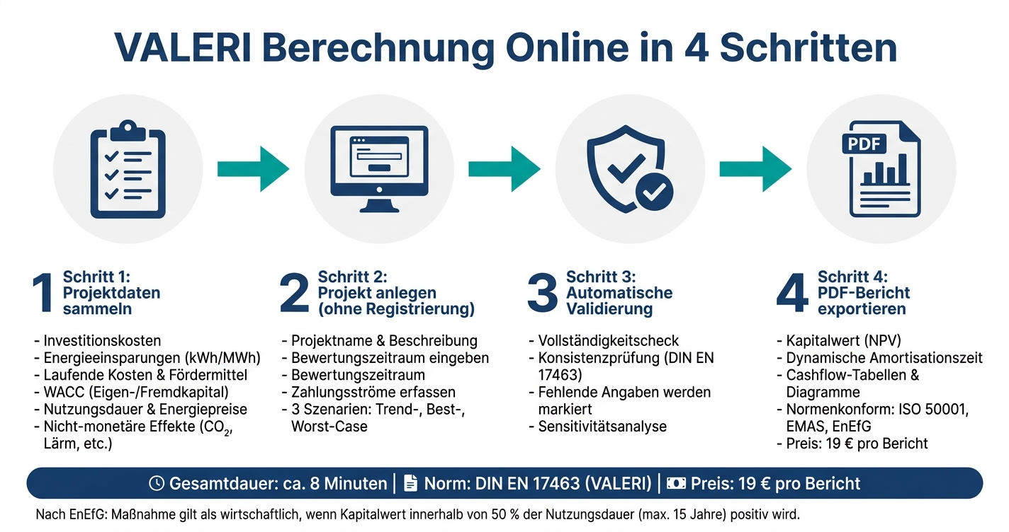 VALERI Berechnung Online: 4 Schritte zum DIN EN 17463-Bericht in 8 Minuten