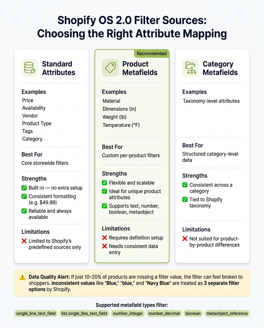 Shopify OS 2.0 Filter Sources: Which Attribute Mapping Is Right for You?