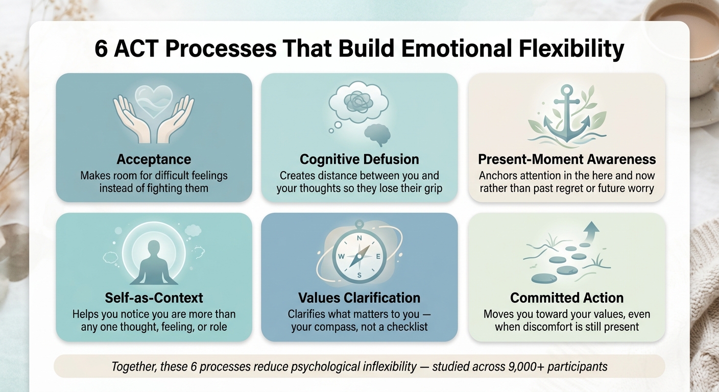 6 ACT Processes That Build Emotional Flexibility