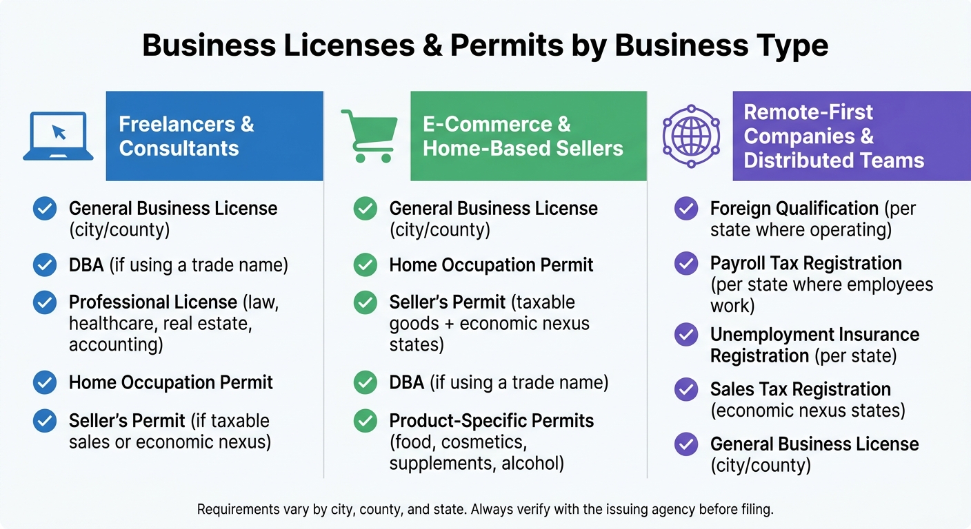 Business Licenses & Permits by Business Type: What You Need to File