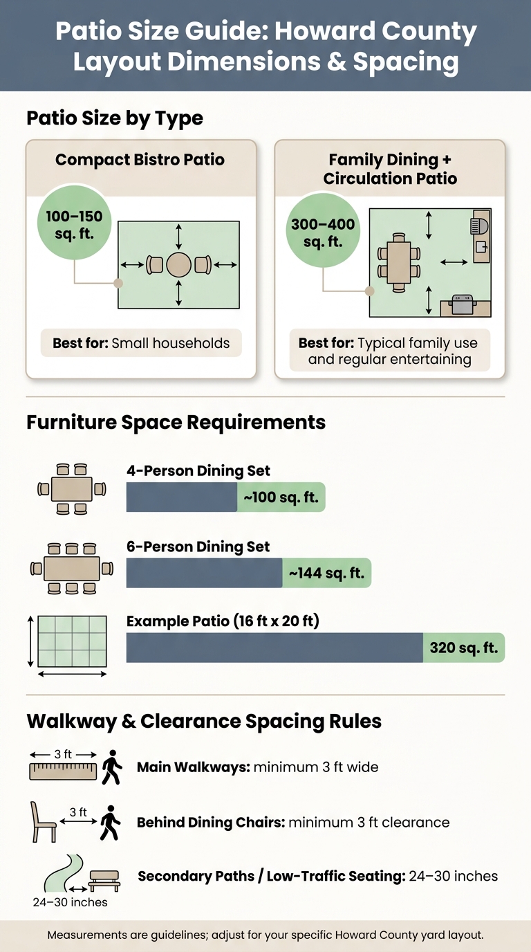 Patio Size Guide: Howard County Layout Dimensions & Spacing