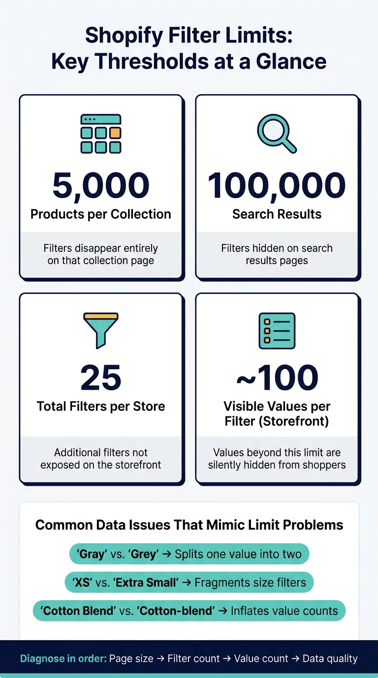 Shopify Filter Limits: Key Thresholds at a Glance