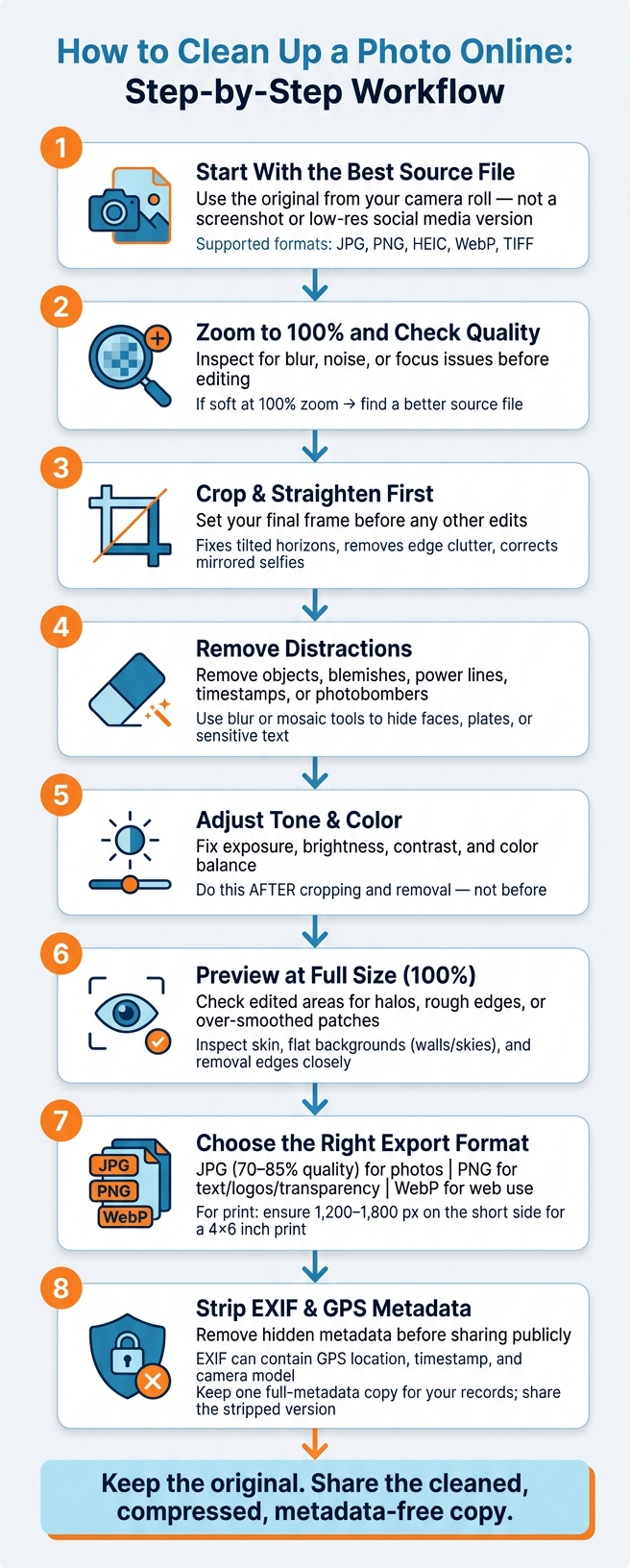 How to Clean Up a Photo Online: Step-by-Step Workflow
