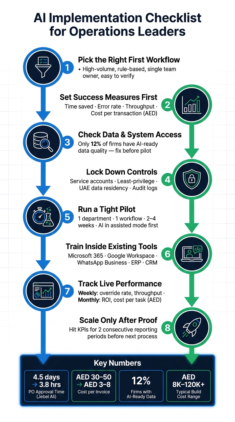 AI Implementation Checklist: 8-Step Framework for Operations Leaders