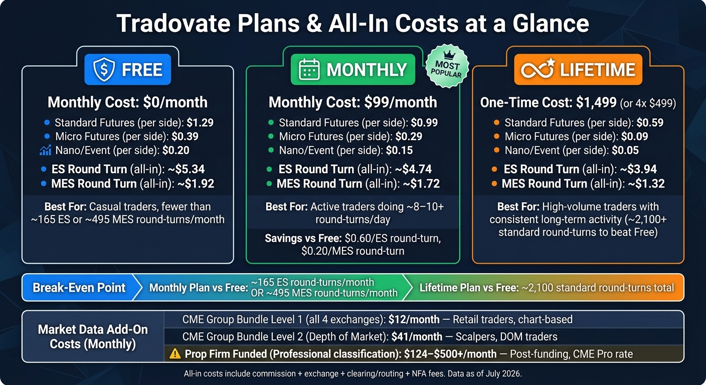 Tradovate Plans & All-In Costs: Which Plan Saves You More?