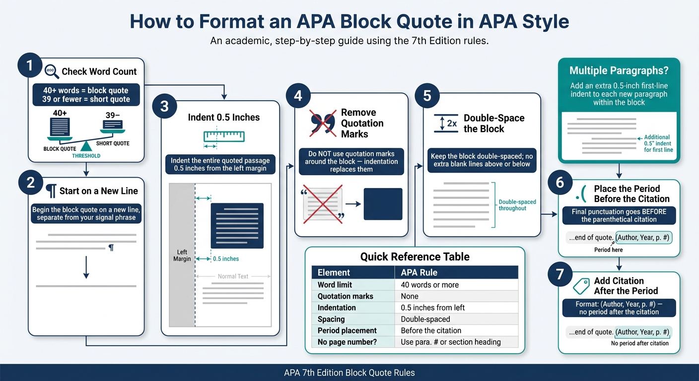 How to Format an APA Block Quote: Step-by-Step Guide