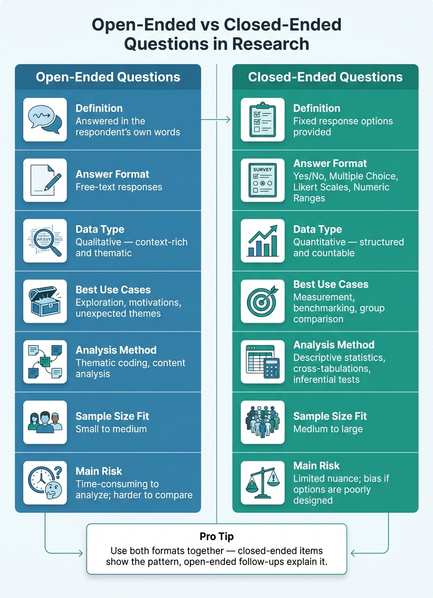 Open-Ended vs Closed-Ended Questions: Key Differences at a Glance