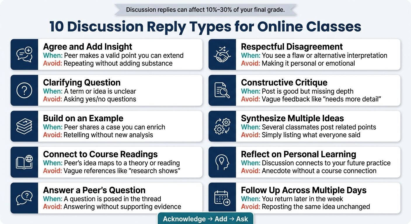 10 Discussion Reply Types: When to Use Each & Mistakes to Avoid