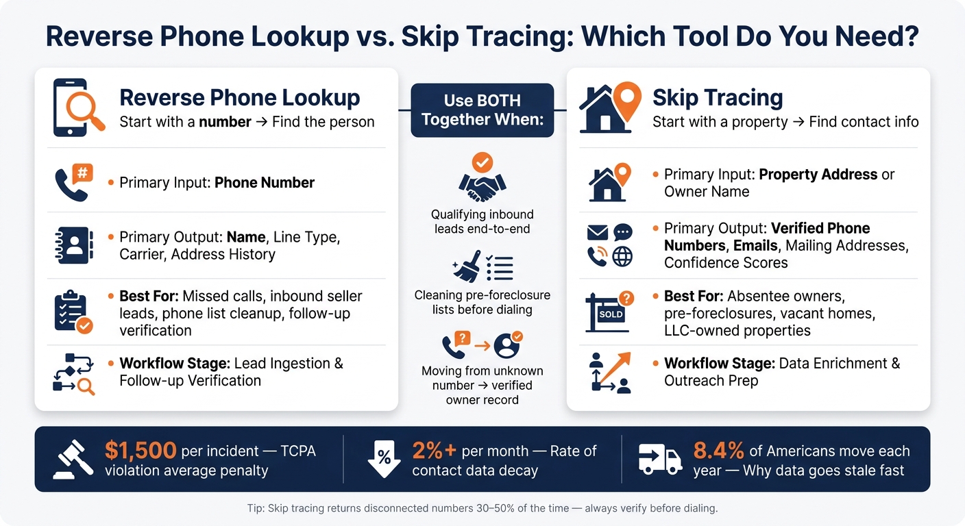 Reverse Phone Lookup vs. Skip Tracing: Which Tool Do Real Estate Investors Need?