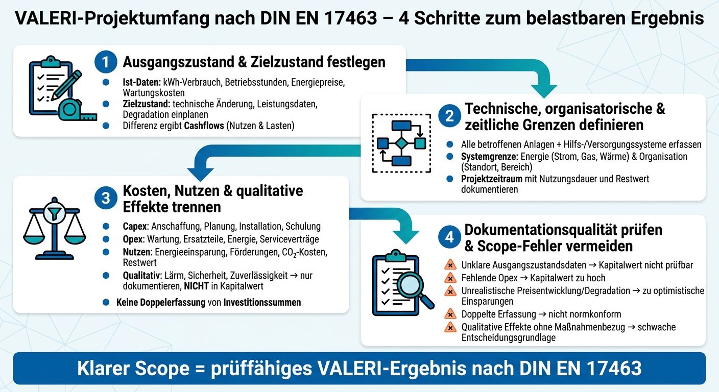 VALERI-Projektumfang nach DIN EN 17463: 4 Schritte im &Uuml;berblick