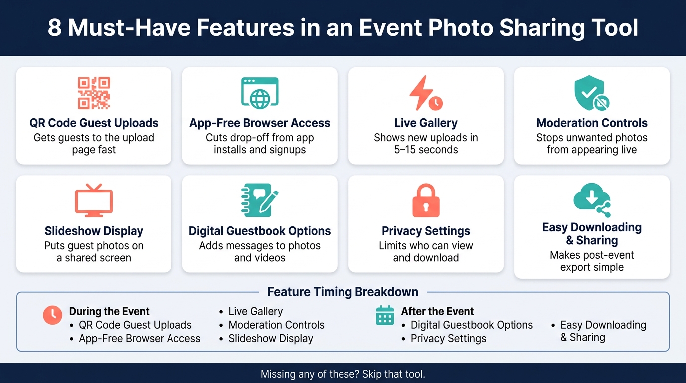 8 Must-Have Features in an Event Photo Sharing Tool