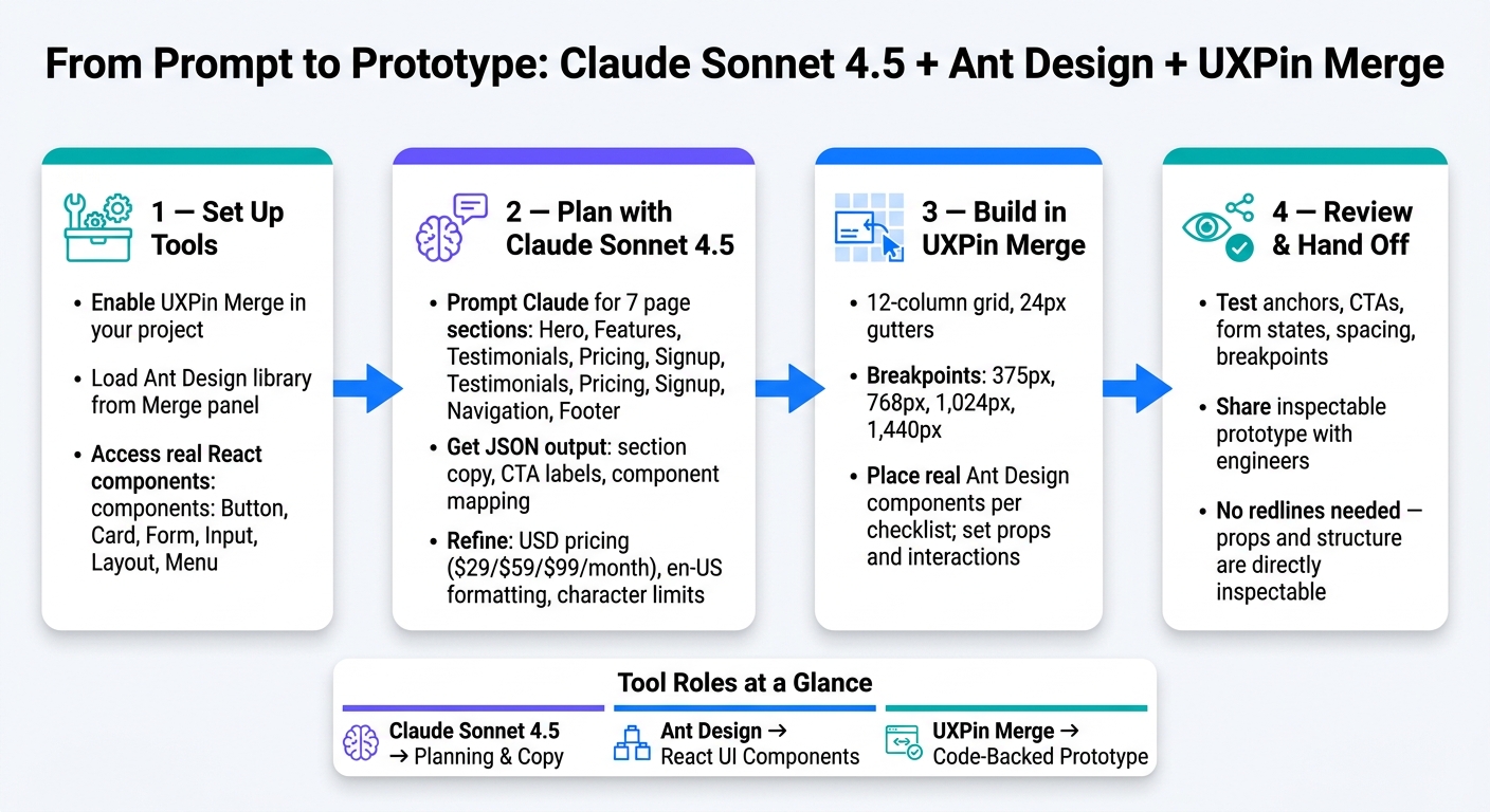 From Prompt to Prototype: Claude + Ant Design + UXPin Merge Workflow