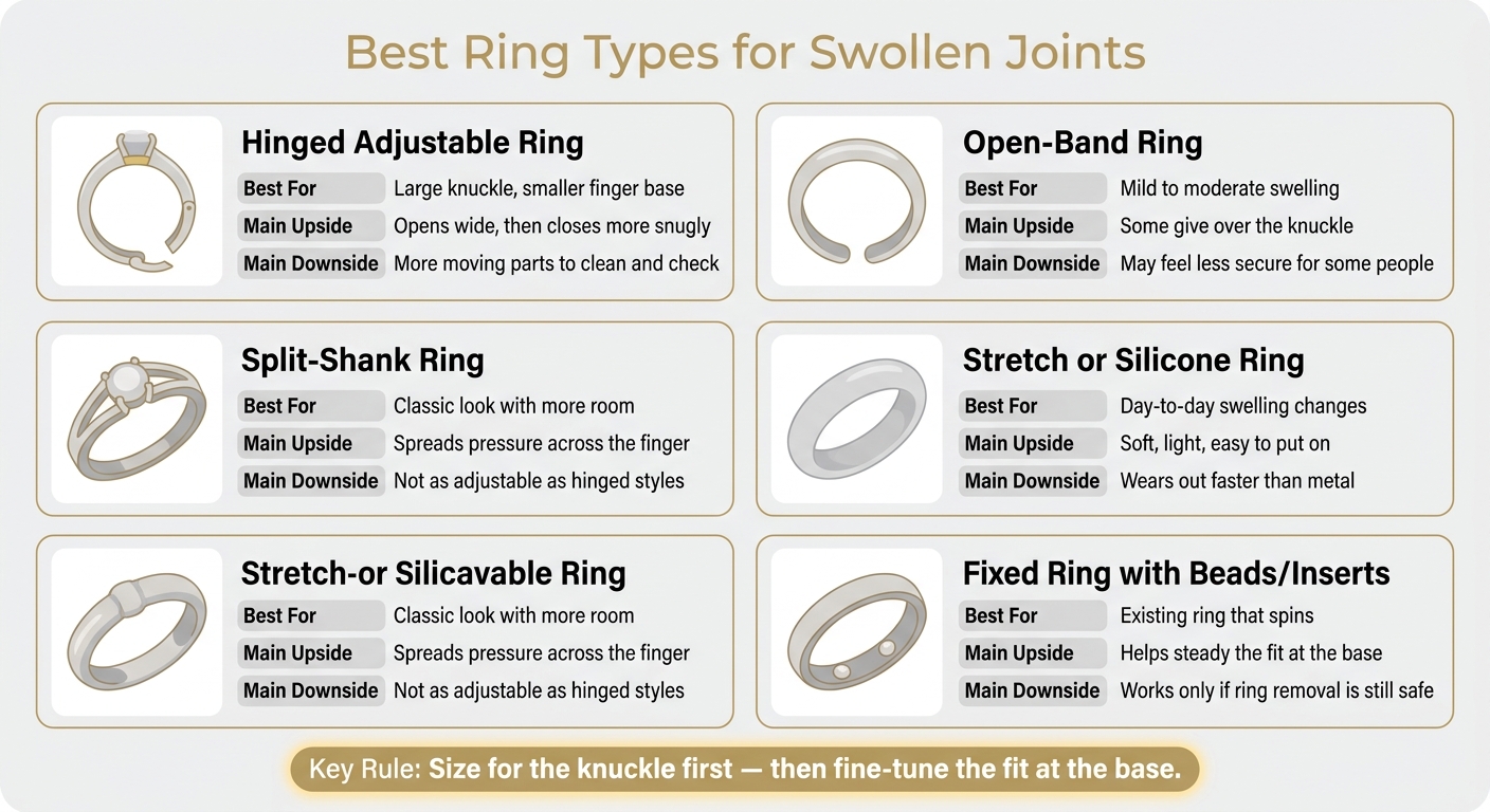 Best Ring Types for Swollen Joints: Options at a Glance