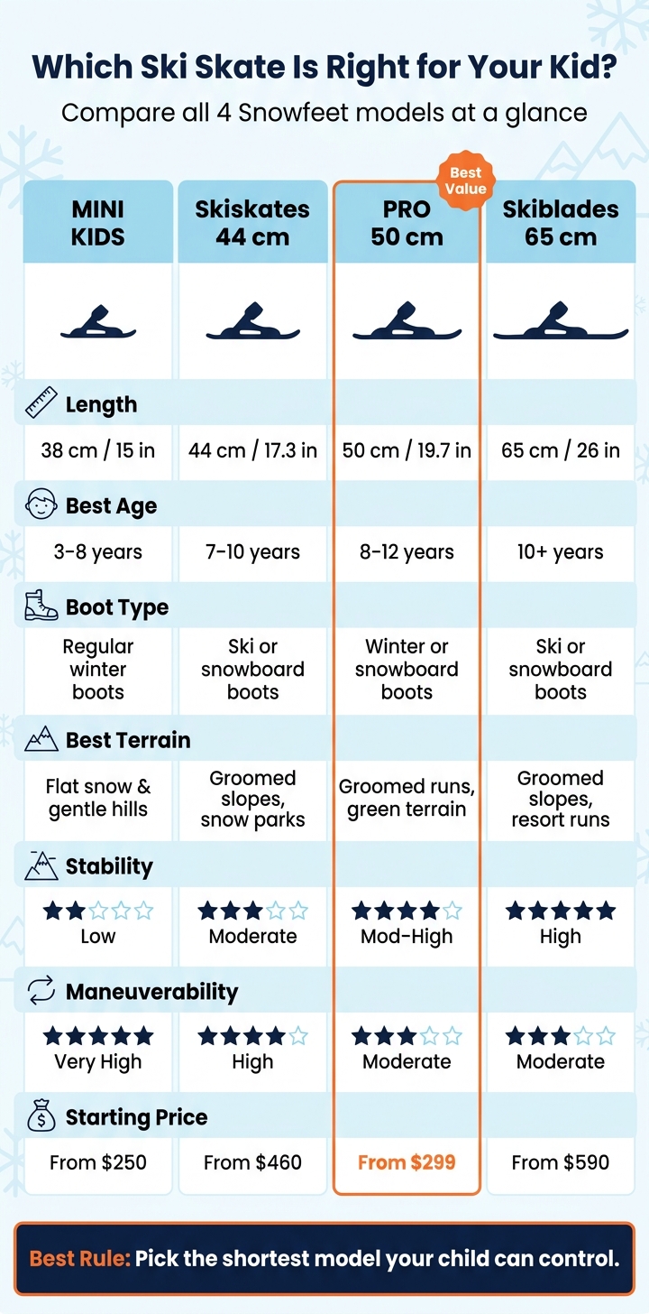 Kids Ski Skates Comparison Chart: Which Model Is Right for Your Child?