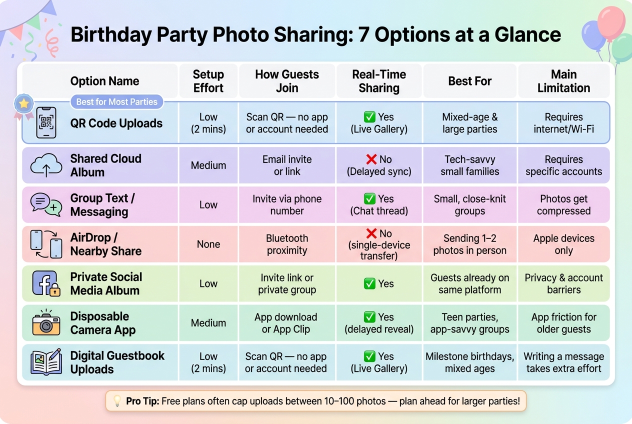 Birthday Party Photo Sharing Options: Quick Comparison Guide