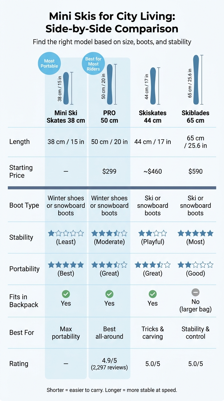 Mini Skis Compared: Size, Boot Type, Price & Stability