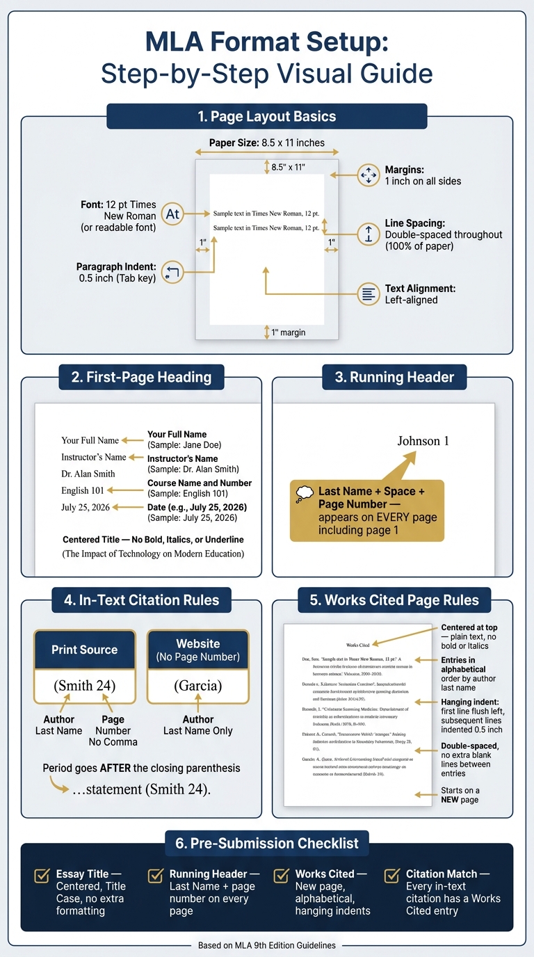 MLA Format Setup: Step-by-Step Visual Guide